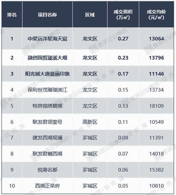 泉州市区|年度供地计划出炉 厦门楼市2大新盘即将亮相