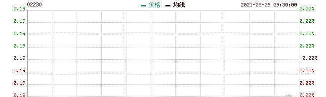 羚邦集团:在亚洲向Gucci授权Bananya?