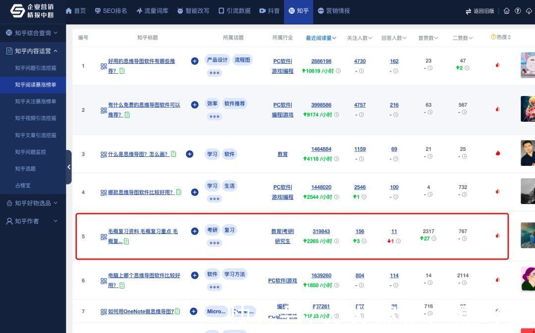 processon|知乎机构号运营实战手册2.0