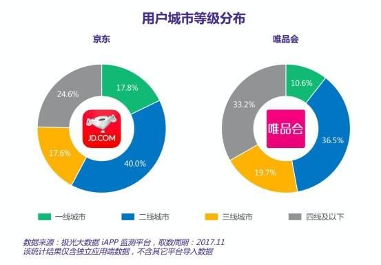 腾讯|这一电商平台真的是扶不起的阿斗！腾讯注资也挽回不了它的失败