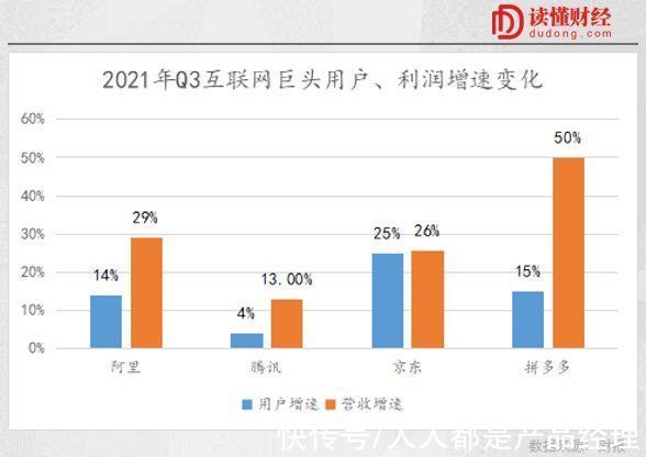 互联网公司|互联网告别流量时代