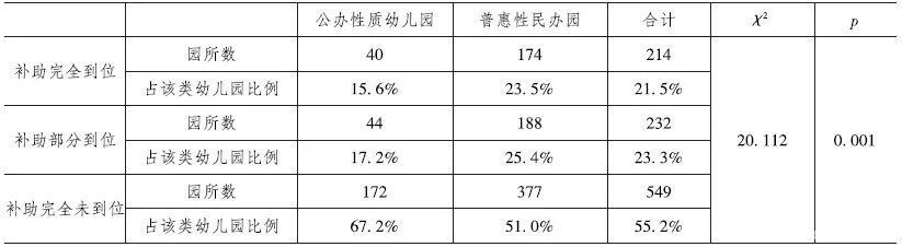 公办|疫情背景下普惠性幼儿园的现实困境及其化解