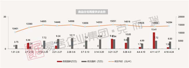 项目|疫情下昆明及典型地州城市房地产市场前景展望