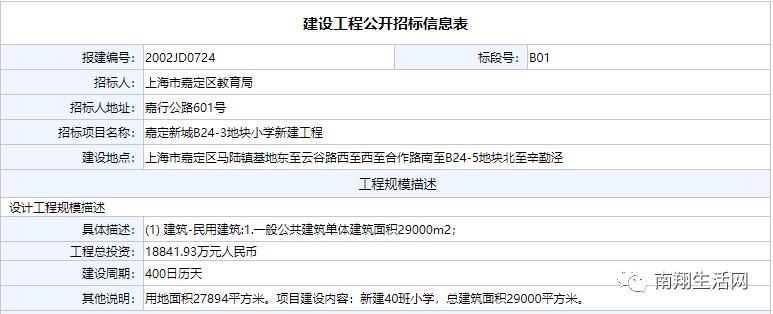 上海这区将新建3所优质学校，定位“百年名校”！与同济、华师大等高校合作