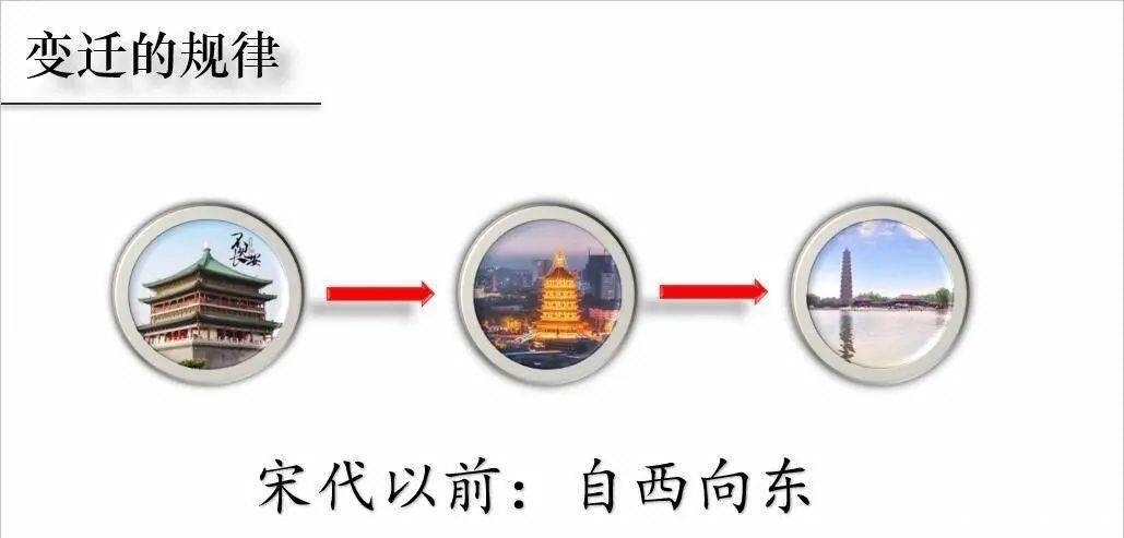 主导因素|穿越时空看古都变迁——宁海中学学科融合课程课堂展示