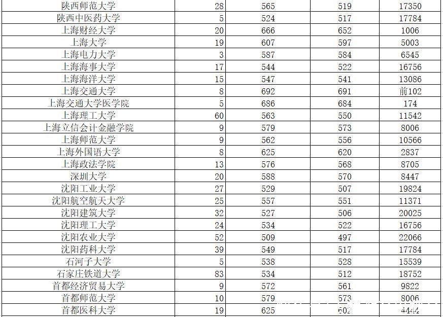 2020年高考院校录取数据本科一批理科（最全）附报考直播预告