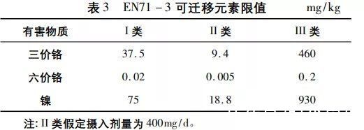 六价铬 14款气垫粉底及粉膏测试：毛戈平、珂莱欧、蜜丝佛陀、Blank ME检出重金属