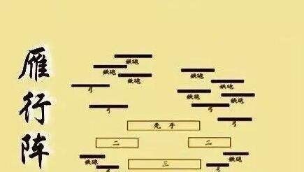 时期|古人是如何打“群架”,三国时期阵法揭秘