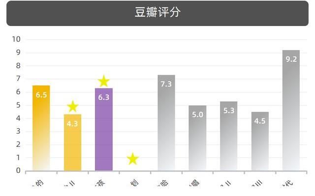竞技|2021夏季三档说唱综艺同台竞技,腾讯、芒果、爱奇艺谁家更受欢迎