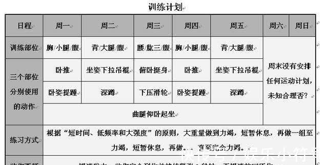 肌肉|健身时必须要做好这些，不然容易白费力气