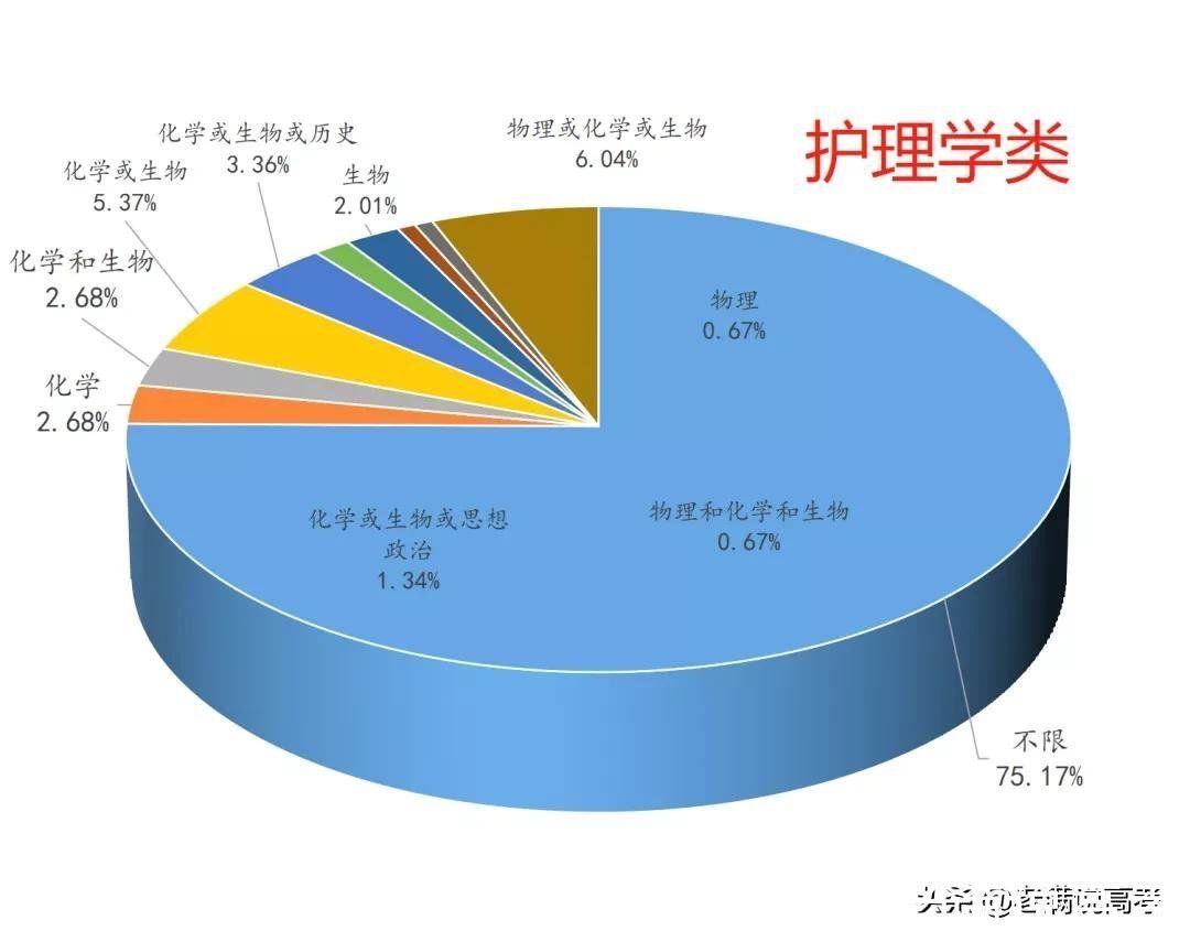 组合|揭晓92个专业类选科组合谜底