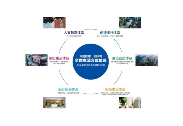 归属感|中国铁建·国际城：让老项目焕发新活力