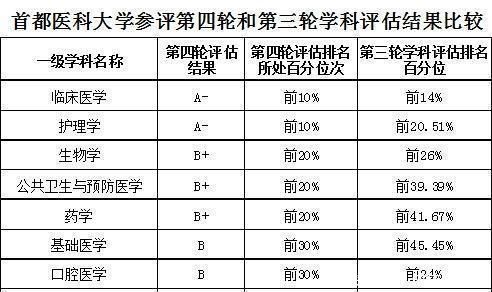 那些“最强”四非大学，实力堪比211，报哪一个都不吃亏