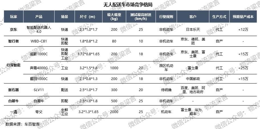 物流运输|未来物流战局的胜负手，我认为是这两个方向