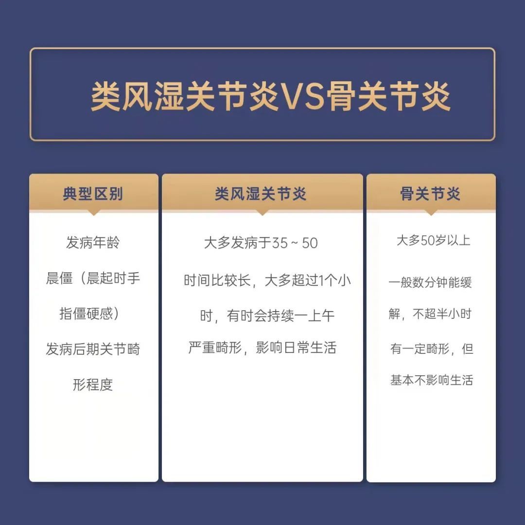 现代医学|得了风湿不可怕，正确认识，可防可治！