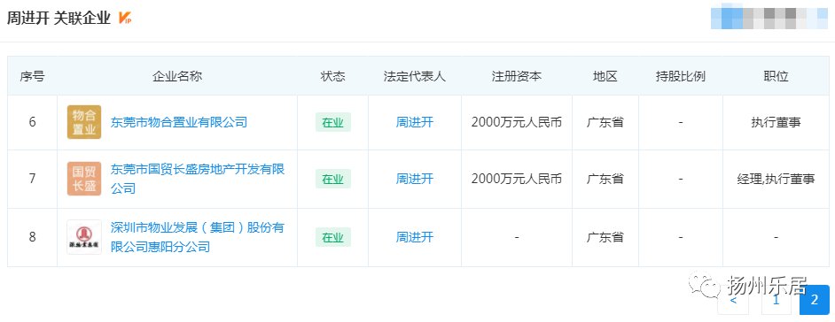 地块|注册资本5000万元!深物业&旅发GZ342地块项目公司成立!