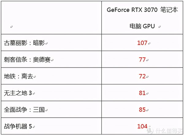 rtx|满功耗RTX3070真香 上手机械革命钛钽Plus游戏本