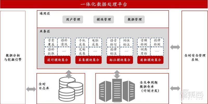 limited|AI训练数据服务商海天瑞声上市！开盘涨超360%，微软阿里腾讯为大客户