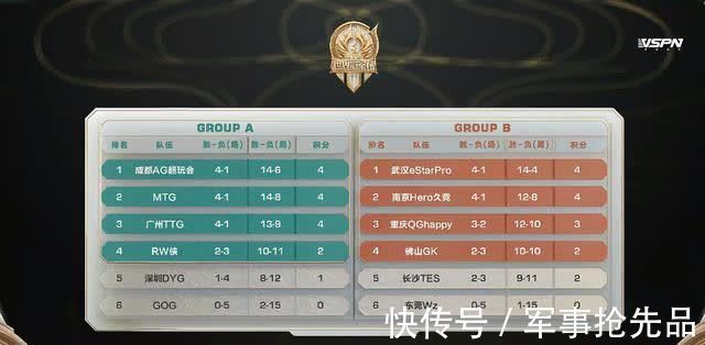 世冠|林是estar派到QG的卧底？牺牲QG名声也要明演，却给estar抬了轿子