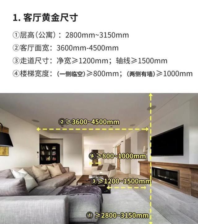 装修|设计师熬夜绘制10张图,详解全屋5大区域尺寸!新房装修必备!