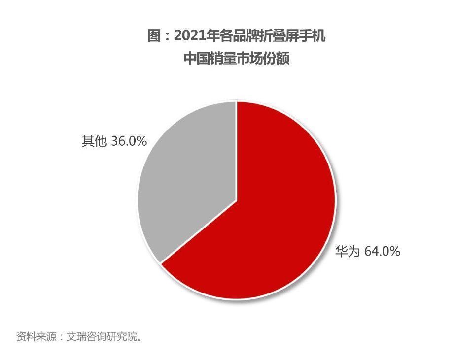 铰链|折叠屏手机拐点已至？