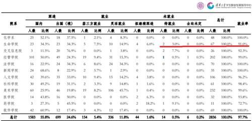 北大|大学重要还是专业重要？上清华、北大，需要考虑专业吗？