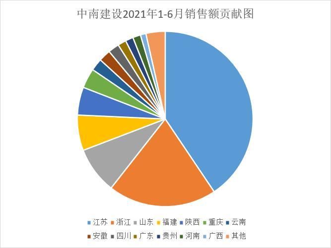 半年鉴|深解房企“半年鉴” 透视未来行业发展