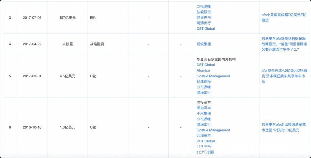 押金|OFO被骂上热搜背后：戴威的伪理想主义困境？