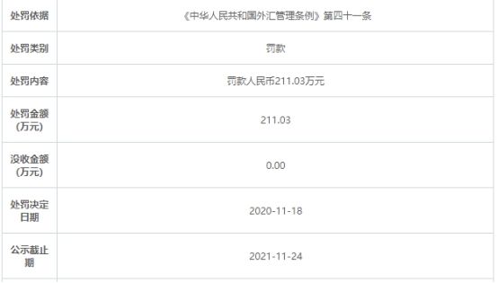 外汇局|射阳通佑新材料科技公司非法结汇 遭外汇局罚211万元