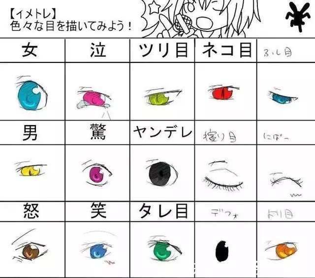 美少|【今日有学●插画】超详解!动漫美少女眼睛的画法,逐步拆解有手就会