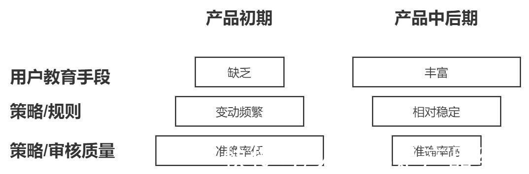 处罚|安全产品之处罚申诉