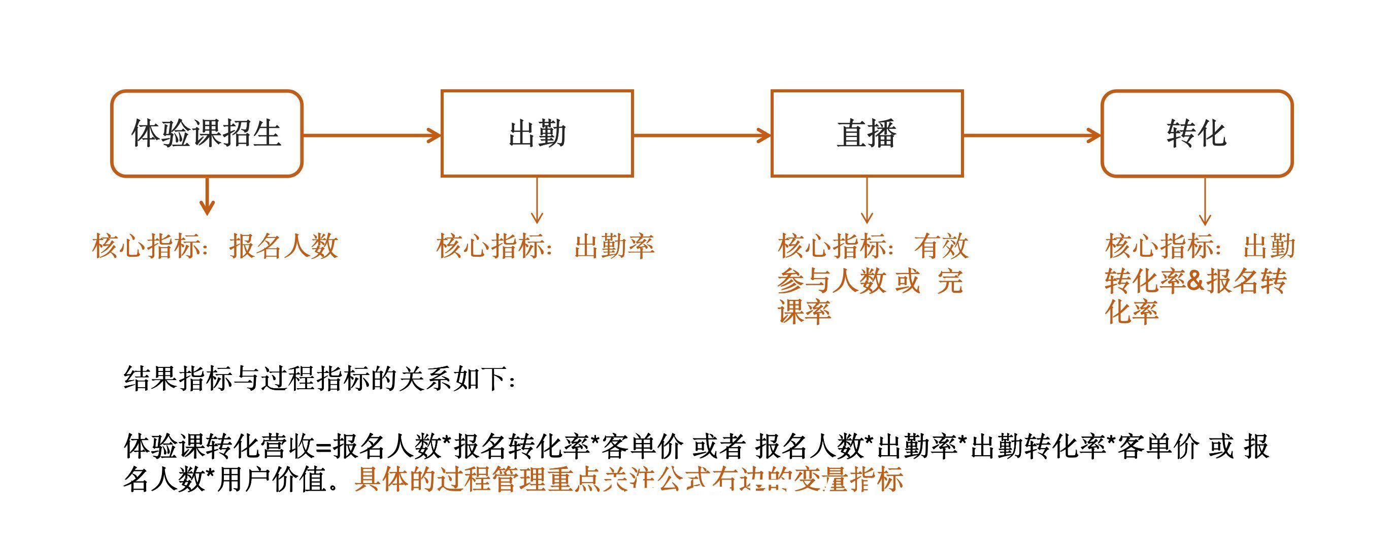 规划|运营4大底层能力之二：如何找到运营的节奏感？