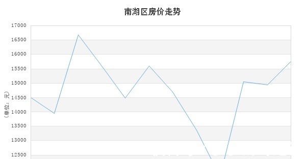 新房|均价14586元㎡!7月份嘉兴新房数据公布！