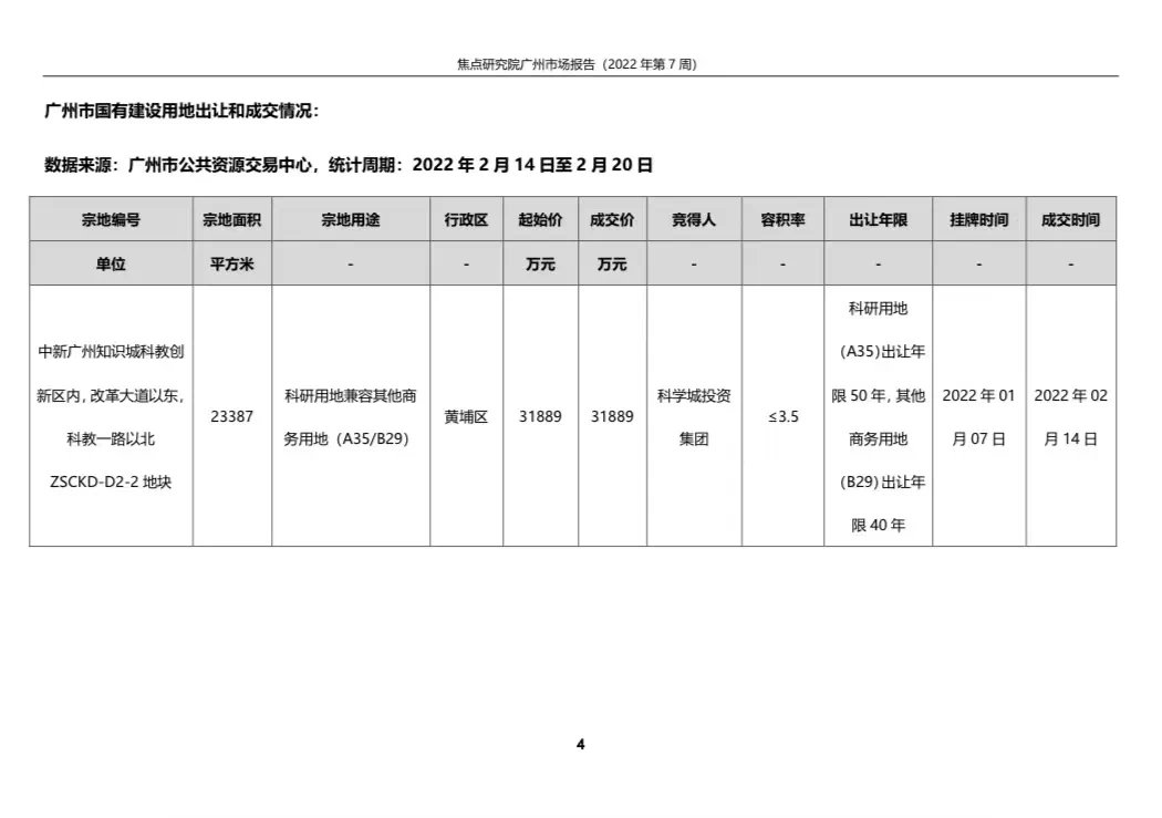 需求释放多项目推新,一手住宅成交量持续回升|焦点研报| 住宅