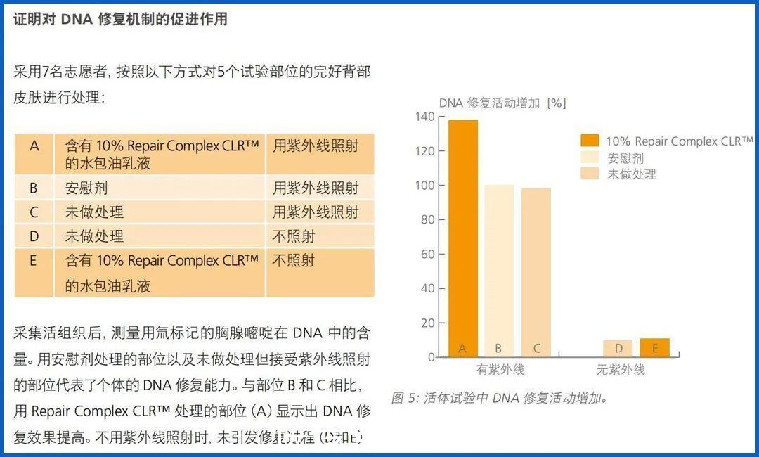 大牌 雅诗兰黛小棕瓶、娇韵诗双萃，这些大牌“平替”真的靠谱吗？