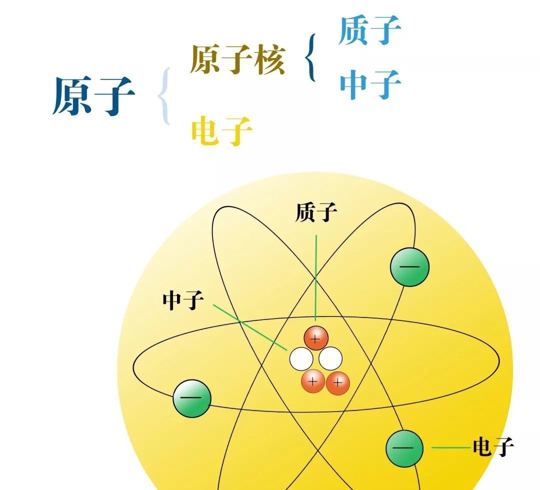 原子核“神奇数字”打破了镍78的“双重魔力”！