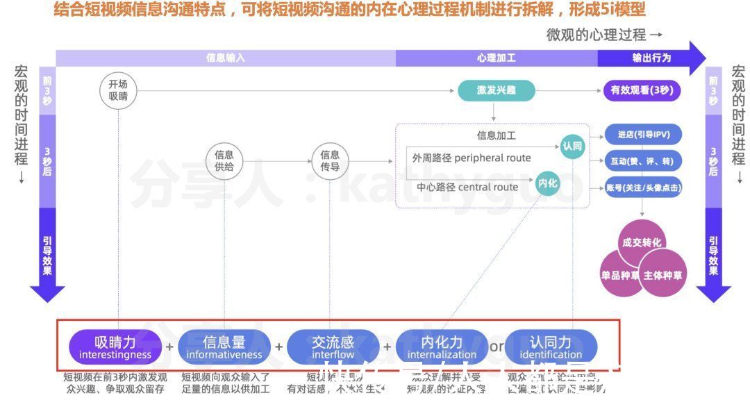 竞品|短视频运营干货:100W+爆款怎么炼成?有手就行