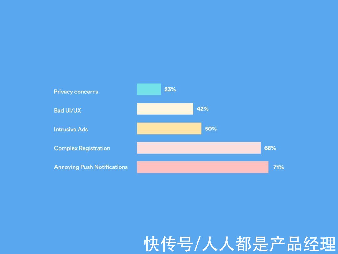 布局|探索了5种改善移动用户体验的绝佳做法，进来学