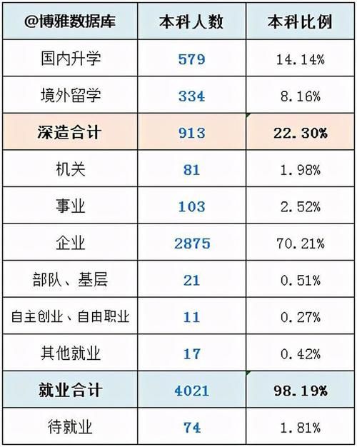 江苏两所被一个专业带火的大学，热度很高，但建议谨慎报考