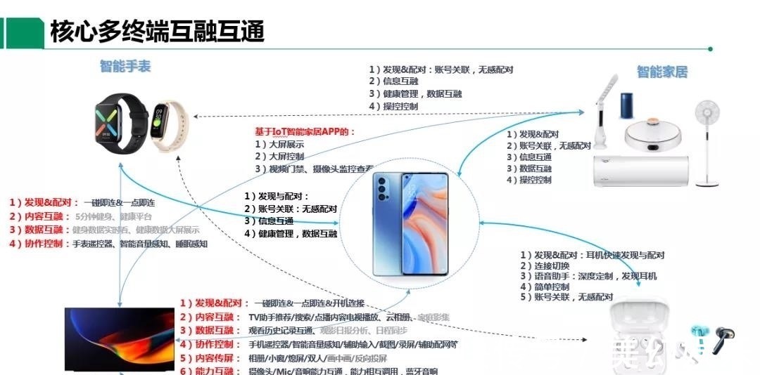 wOPPO高管畅谈智能终端的发展走向，全力探索的绿厂都做了哪些？