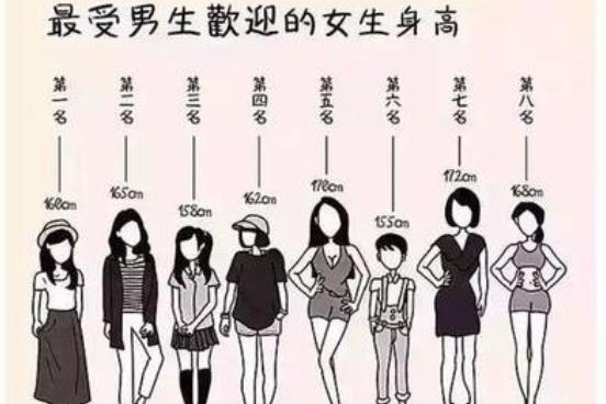 答案|“最佳女友”身高出炉，学长的答案过于真实，长不到难免遗憾