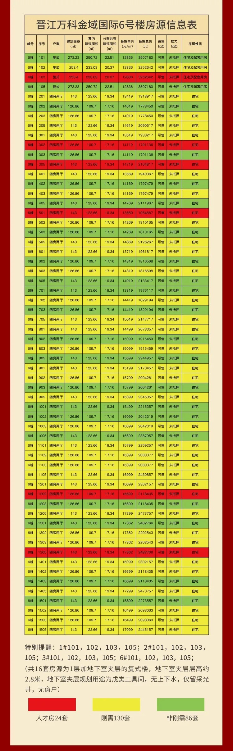 晋江|12836元/㎡起!晋江万科240套住宅获批预售!今日开启认筹…