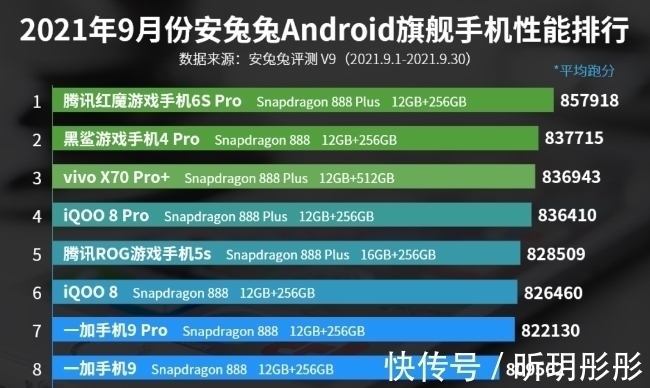 5g|售价不到Mate40一半，性能却比麒麟9000E更强，旗舰手机定价亲民