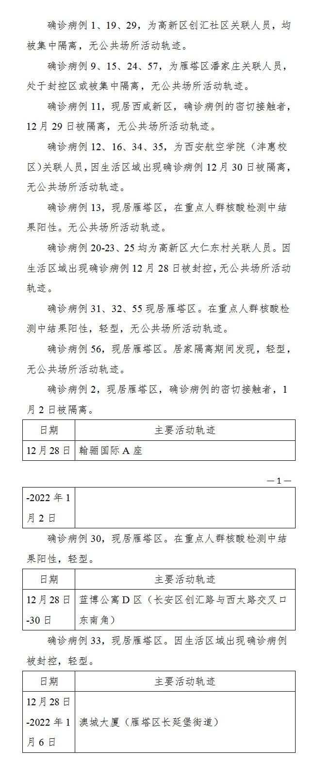 确诊|1月6日0时-24时西安市新增57例确诊病例活动轨迹公布