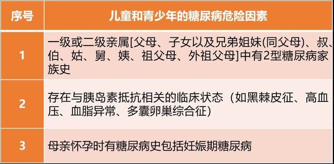 血糖|你是不是已经处于糖尿病前期了？