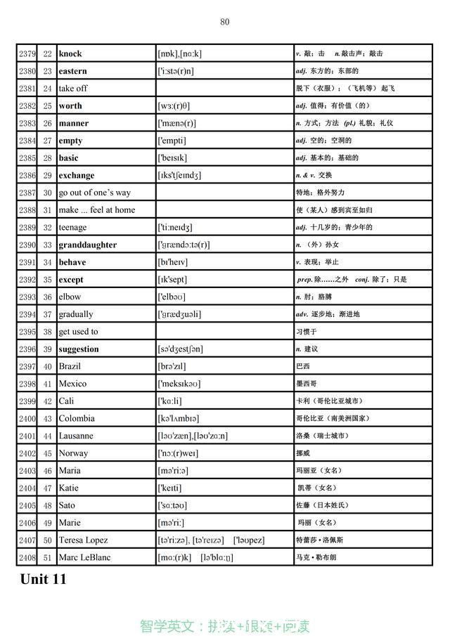 定乾坤|图说英语:表解初中英语课本单词，一表定乾坤