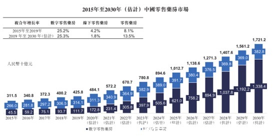 阿里京东|阿里京东平安降维打击,叮当快药怎么办?