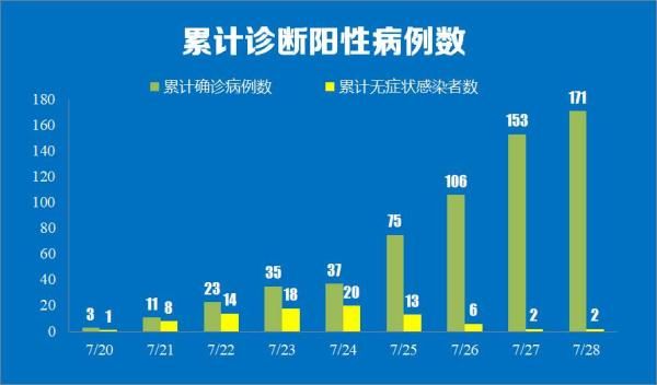 新冠肺炎|南京公布新增18例确诊病例详情 1人为幼儿园保育员