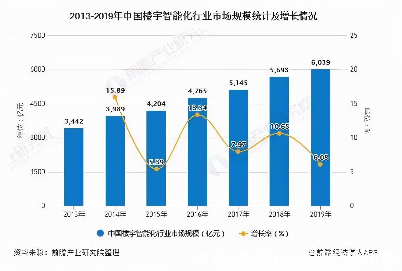 楼宇|智能楼宇到底有什么魔力，让豪强竞疯狂？