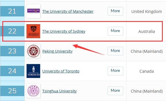 专业排全球第|就业力超过哈佛，国内知名度第一，这所澳大惹不起！